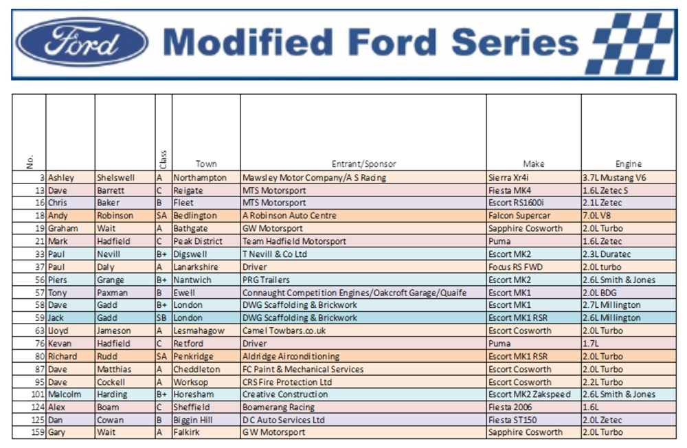 Fords Entry List